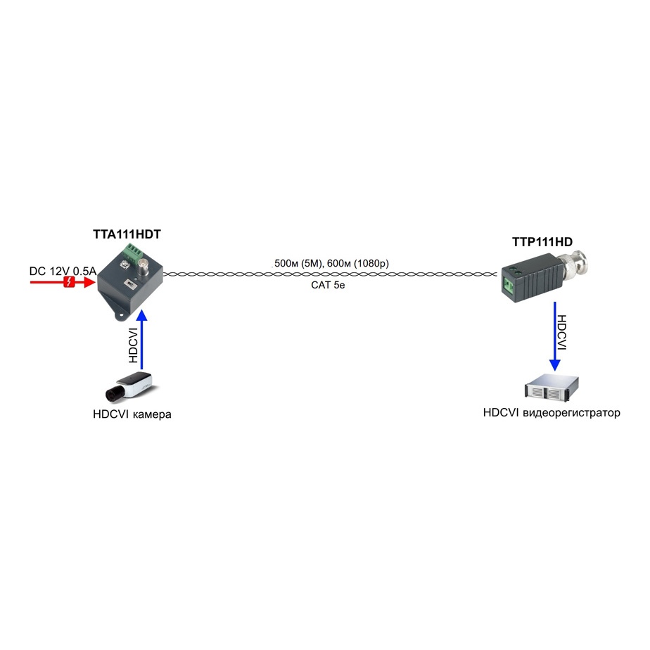 SC&amp;T TTA111HDT Активный передатчик HDCVI/HDTVI/AHD по витой паре до 600м (AHD,HDCVI/1080p), до 500м (HDTVI/1080p, 4Mpix; AHD,HDCVI/4Mpix), до 400м (AHD/5Mpix), до 350м (HDTVI/5Mpix) - в паре с активным приемником TTA111HDR