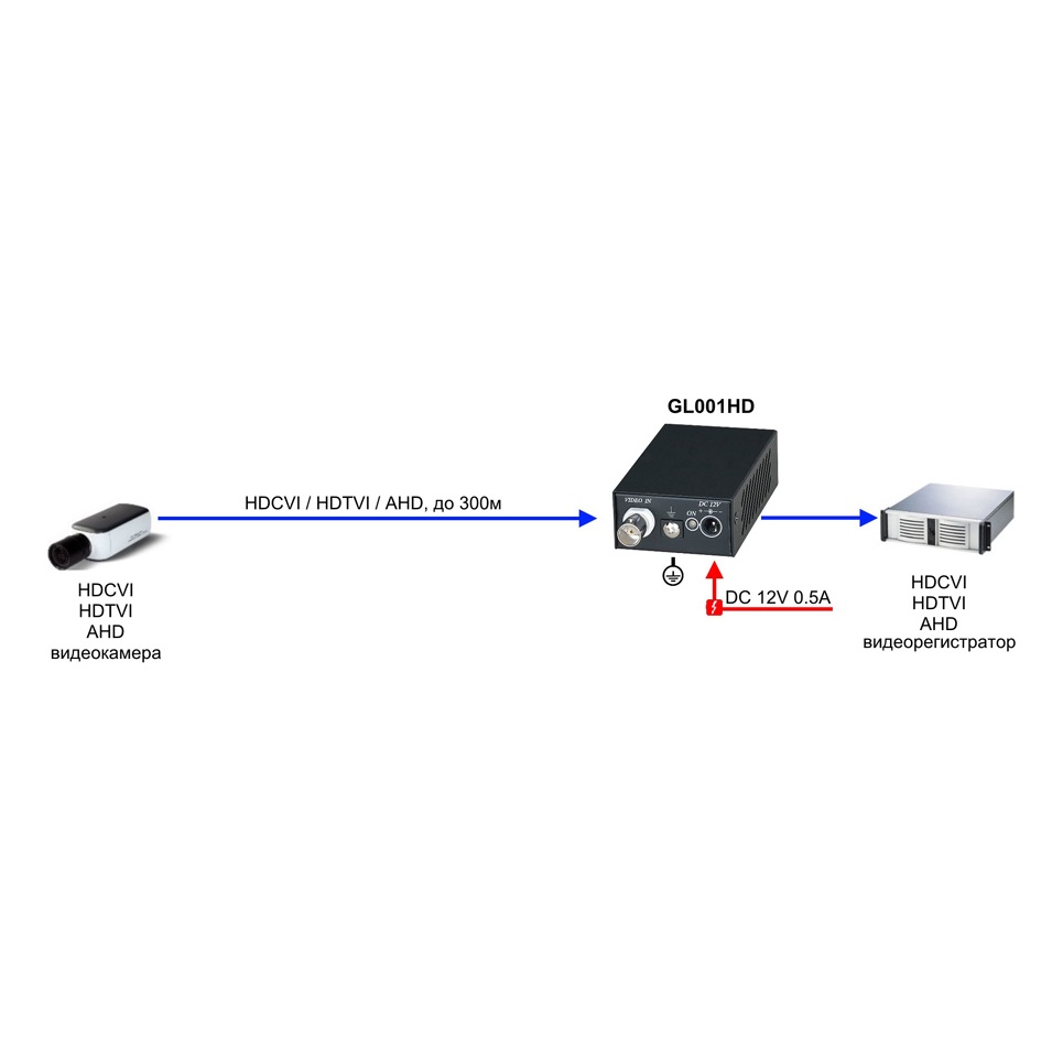 SC&amp;T GL001HD Активный изолятор коаксиального кабеля (HDCVI/HDTVI/AHD) для защиты от искажений по земле