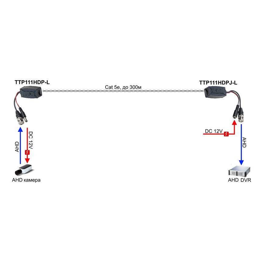 SC&amp;T TTP111HDP-LK Комплект (передатчик TTP111HDP-L + приёмник TTP111HDPJ-L) для передачи HDCVI/HDTVI/AHD и питания по витой паре до 300м, до 200м(4/5Mpix)