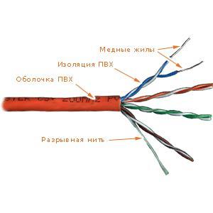 Кабель UTP 4 пары, кат. 5E, solid, 24AWG (катушка 305м)