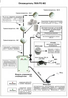 Оповещатель ПКИ-РО-М2