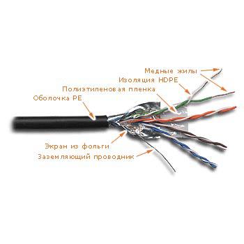 Кабель FTP 4 пары, кат. 5E, solid, 24AWG (катушка 305м)