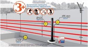 Комбинированный извещатель Пантера-2