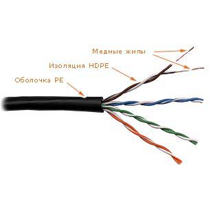 Кабель UTP 4 пары, кат. 5E, solid, 24AWG (катушка 305м)