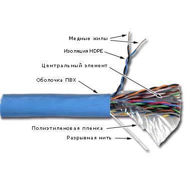 Кабель UTP неэкранированный 25 парный категории 5E