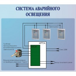 Модуль управления аварийным освещением. МОУ