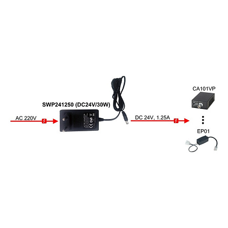 SC&amp;amp;T SWP241250 (DC24V/30W) Блок питания (сетевой адаптер) DC24V, 1.25A (30Вт макс.)