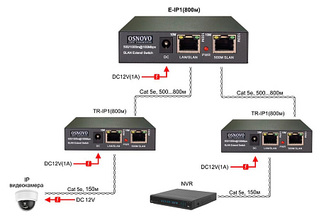 Удлинитель сигнала E-IP1(800m) 13793