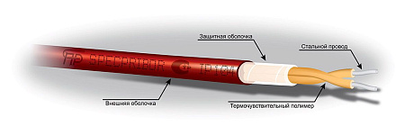 Извещатель тепловой линейный GTSW 105-СР