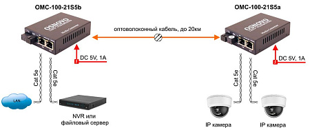 Медиаконвертер OMC-100-21S5b 11569