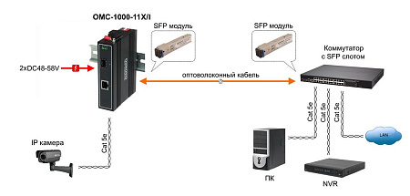 Медиаконвертер OMC-1000-11HX/I 14216
