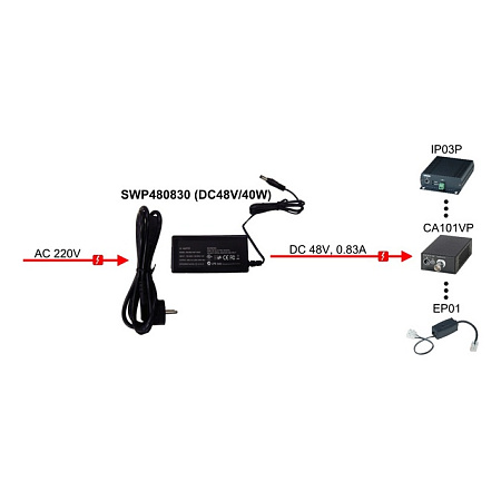 SC&amp;amp;T SWP480830 (DC48V/40W) Блок питания (сетевой адаптер) DC48V, 0.83A (40Вт макс.)