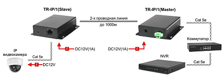 Удлинитель сигнала TR-IP/1-KIT 10235