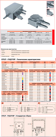 Разъемы и вилки СВ-ВЭЛАН (аналог CPSCP - FSQCP / BP)