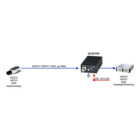 SC&amp;amp;T GL001HD Активный изолятор коаксиального кабеля (HDCVI/HDTVI/AHD) для защиты от искажений по земле