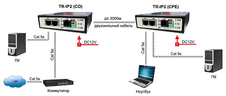 Удлинитель сигнала TR-IP2 10441