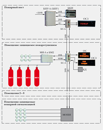 Комплекс пожарной автоматики Гамма-01 МИНИ
