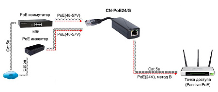 Медиаконвертер CN-PoE24/G 13360
